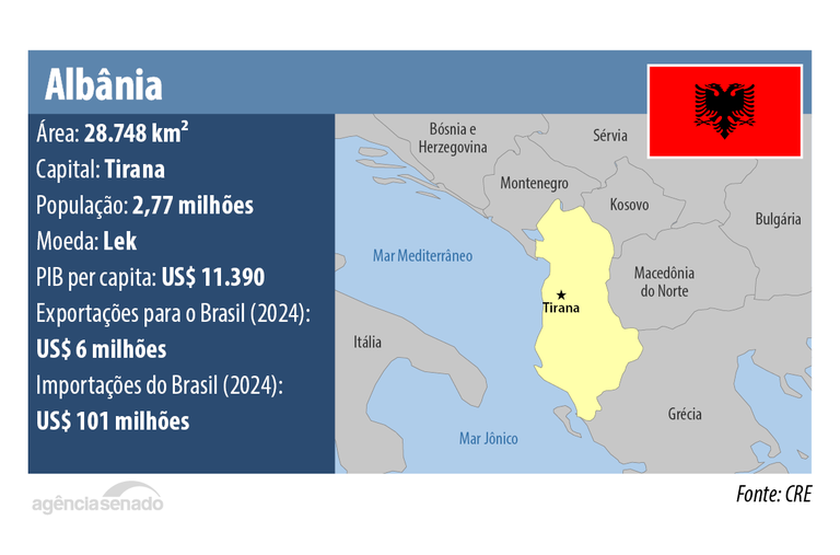 albania.png