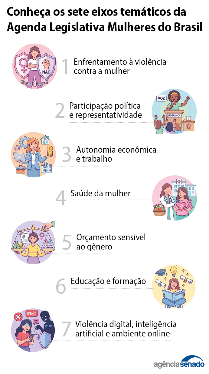 Info_agenda_mulheres.png Info_agenda_mulheres.png