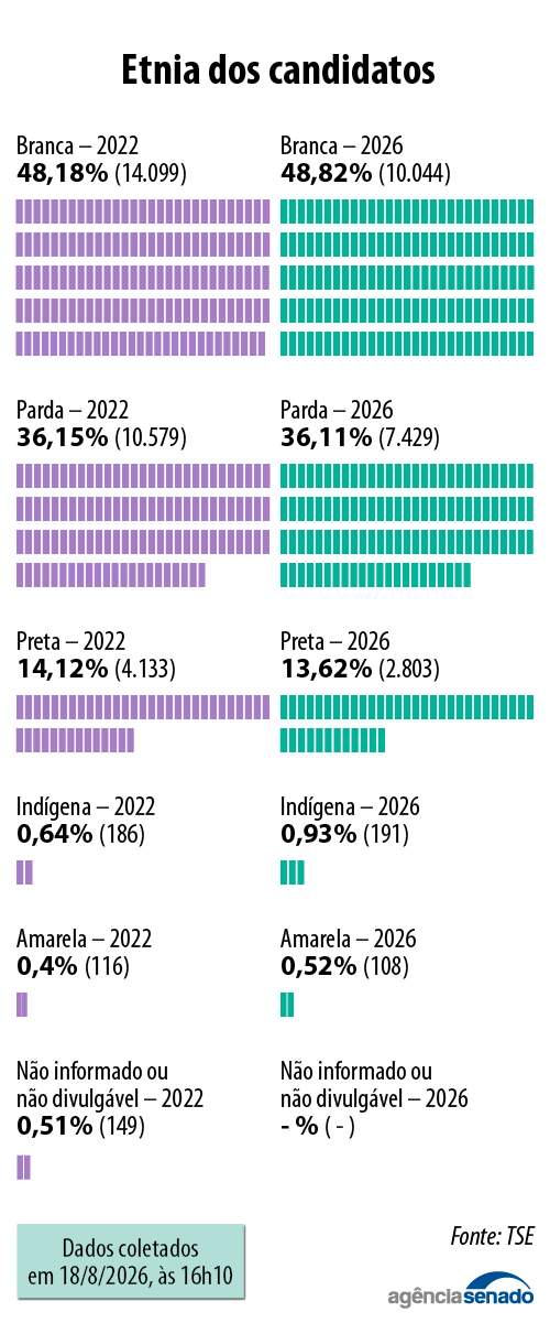 20260819_candidaturas_minorias_etnia.jpg